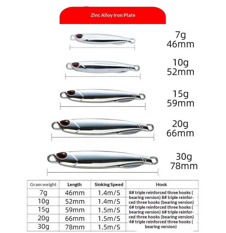 Lexin Spanish Mackerel Iron Plate Long Cast Mirror Plating DUO Metal Jig ABS Pencil Lure - view 13
