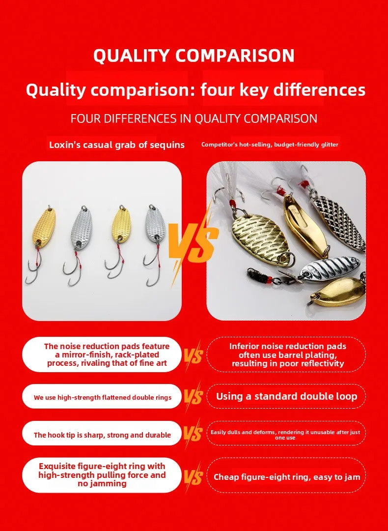 Stainless Steel Bass Fishing Hook with Sequin Stream Design Live Metal Jig ABS Pencil Lure - view 8