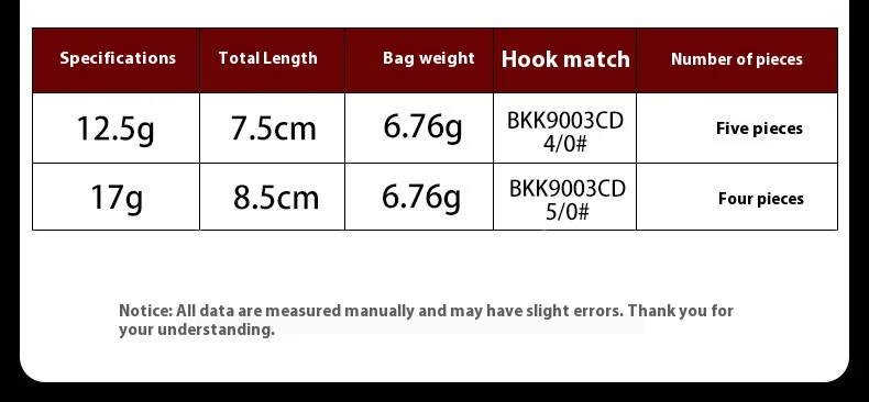 12.5g 17g PVC Soft Plastic Lure - Carp ABS Pencil Lure - view 8